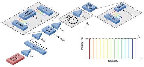 silicon photonics