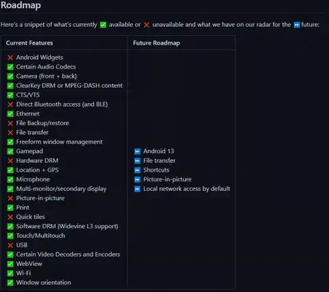 roadmap
