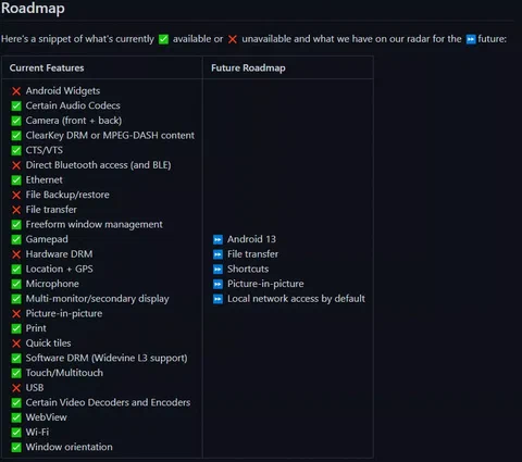 roadmap