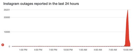 instagram report