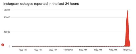 instagram report