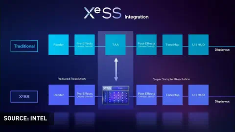intel xess