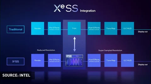 intel xess