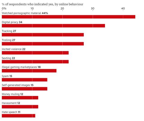 adolescentes internet