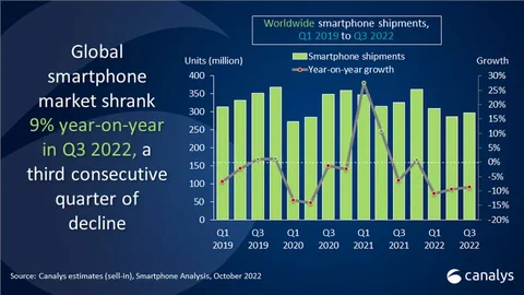 mercado mundial smartphone 2