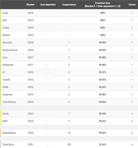 microsoft defender 2