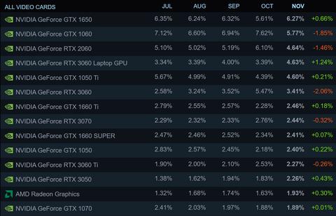 encuesta steam 1