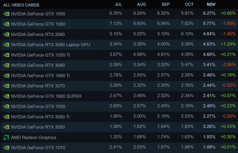 encuesta steam 1