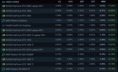 encuesta steam 2