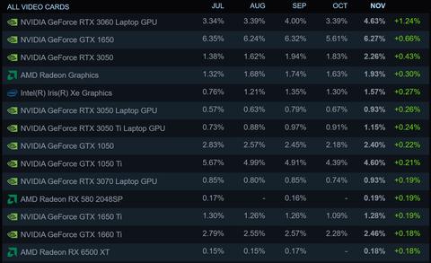 encuesta steam 2