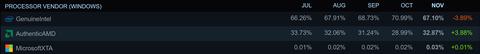 encuesta steam 3