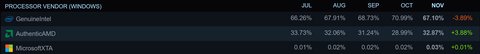encuesta steam 3