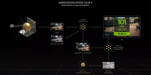 nvidia 1