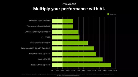 nvidia 2