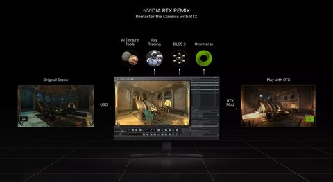 nvidia