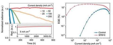 perovskite 1