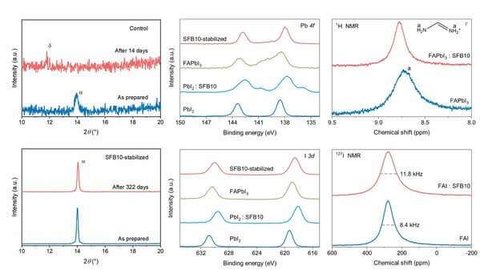 perovskite 2