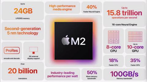 apple macbooks produccion