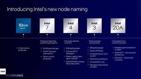 intel rtx 2