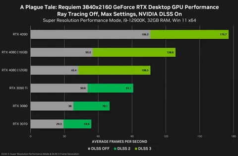 stock gpu 1
