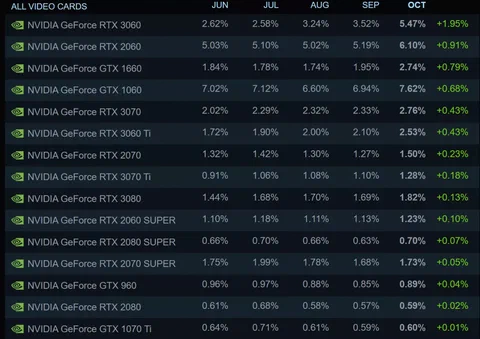 stock gpu 2