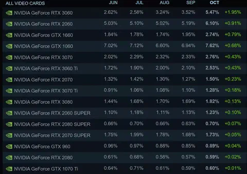 stock gpu 2