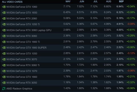 nvidia geforce rtx 2