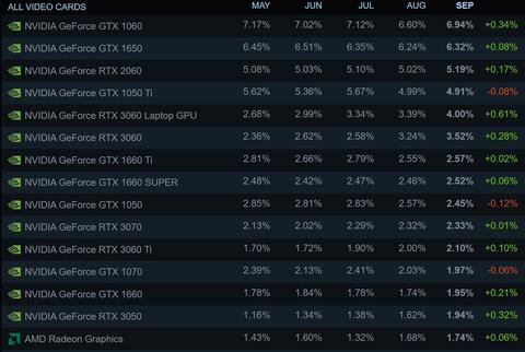 nvidia geforce rtx 2