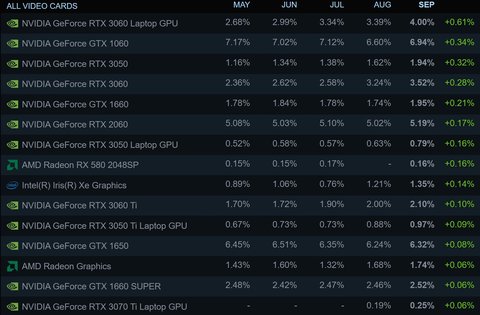 nvidia geforce rtx