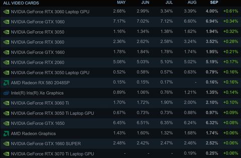 nvidia geforce rtx