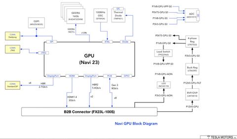 tesla gpu