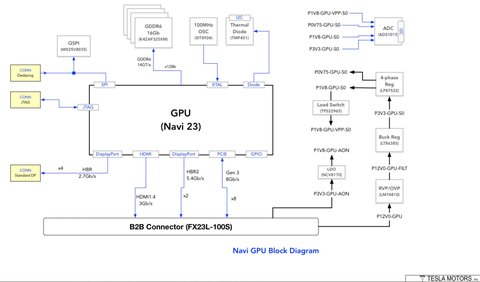 tesla gpu