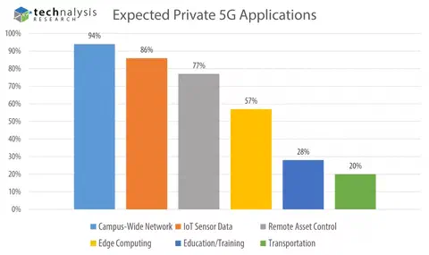 aplicaciones 5g