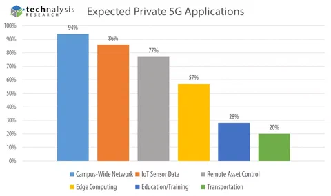 aplicaciones 5g