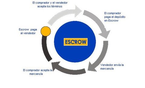 aliexpress escrow