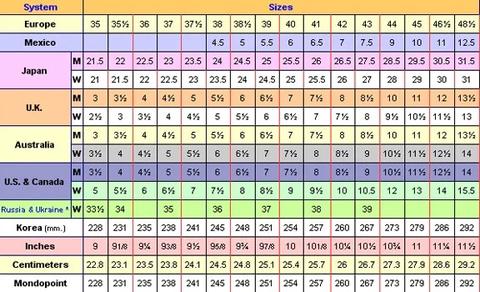 conversor tallas china españa