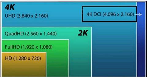 4 k vs 4 k dci uhd