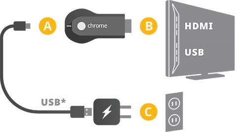 google chromecast conexiones