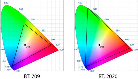bt709 vs bt2020