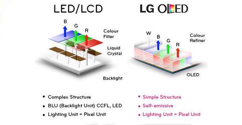 led vs oled