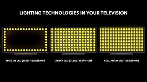 full array local dimming