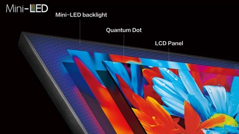 que es qned mini led
