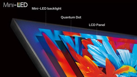 que es qned mini led