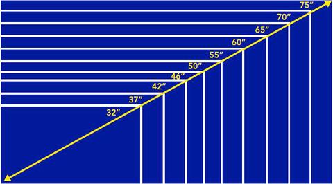 pulgadas diagonal pantalla