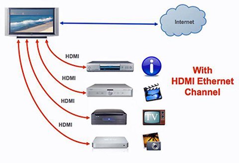 cables conectores hdmi