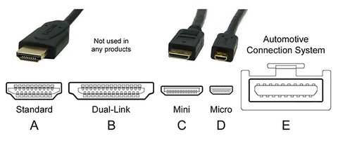conectores hdmi