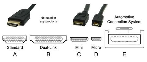 conectores hdmi